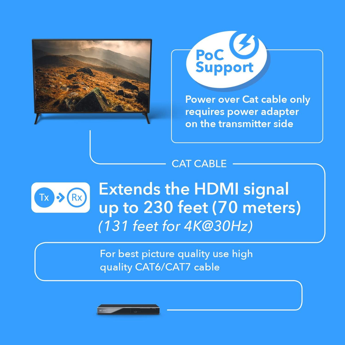 4K HDMI Over CAT6/CAT7 Extender Transmitter & Receiver A559