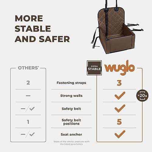 Dog Car Seat for Small to Medium-Sized Dogs P456