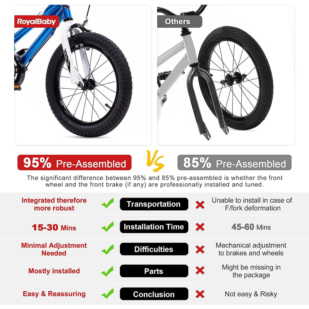 14 Inch Girls Kids Bike with Basket Training Wheels D329444