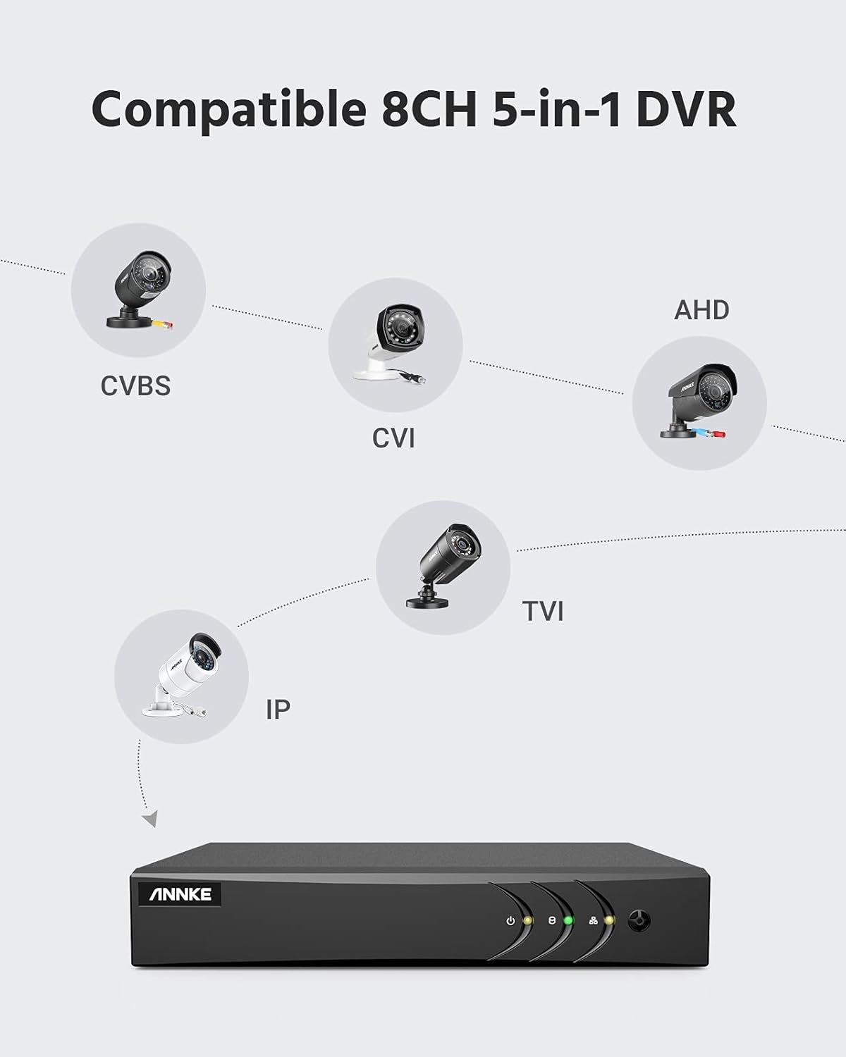 5MP Lite 8 Channel Security Camera System with 1TB Hard Drive L338364