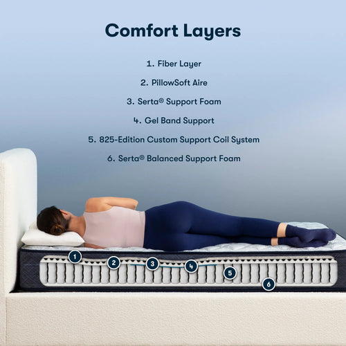 10.5 Firm Innerspring Mattress Set U821871
