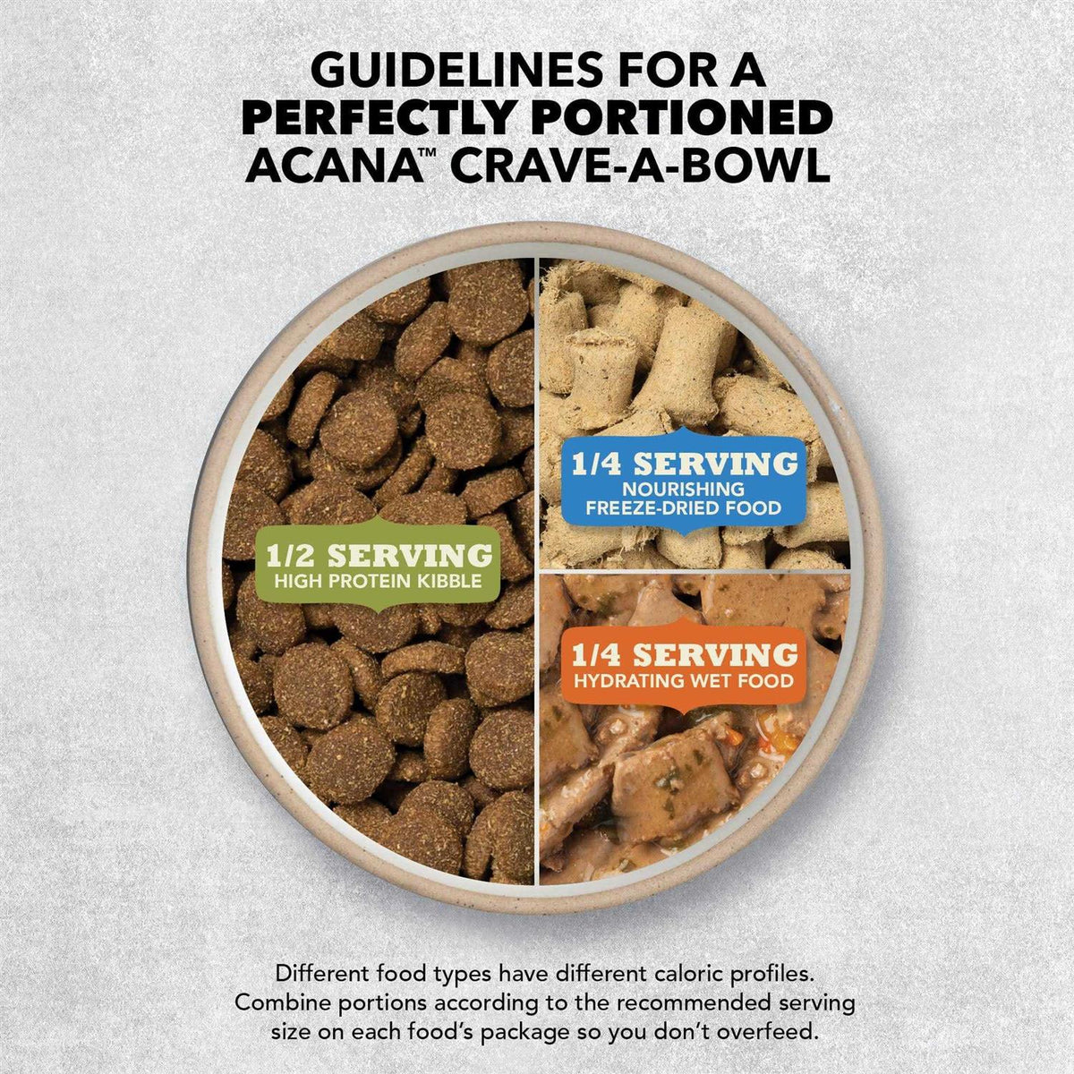Acana Wholesome Grains Puppy Recipe Dry Dog Food T439310