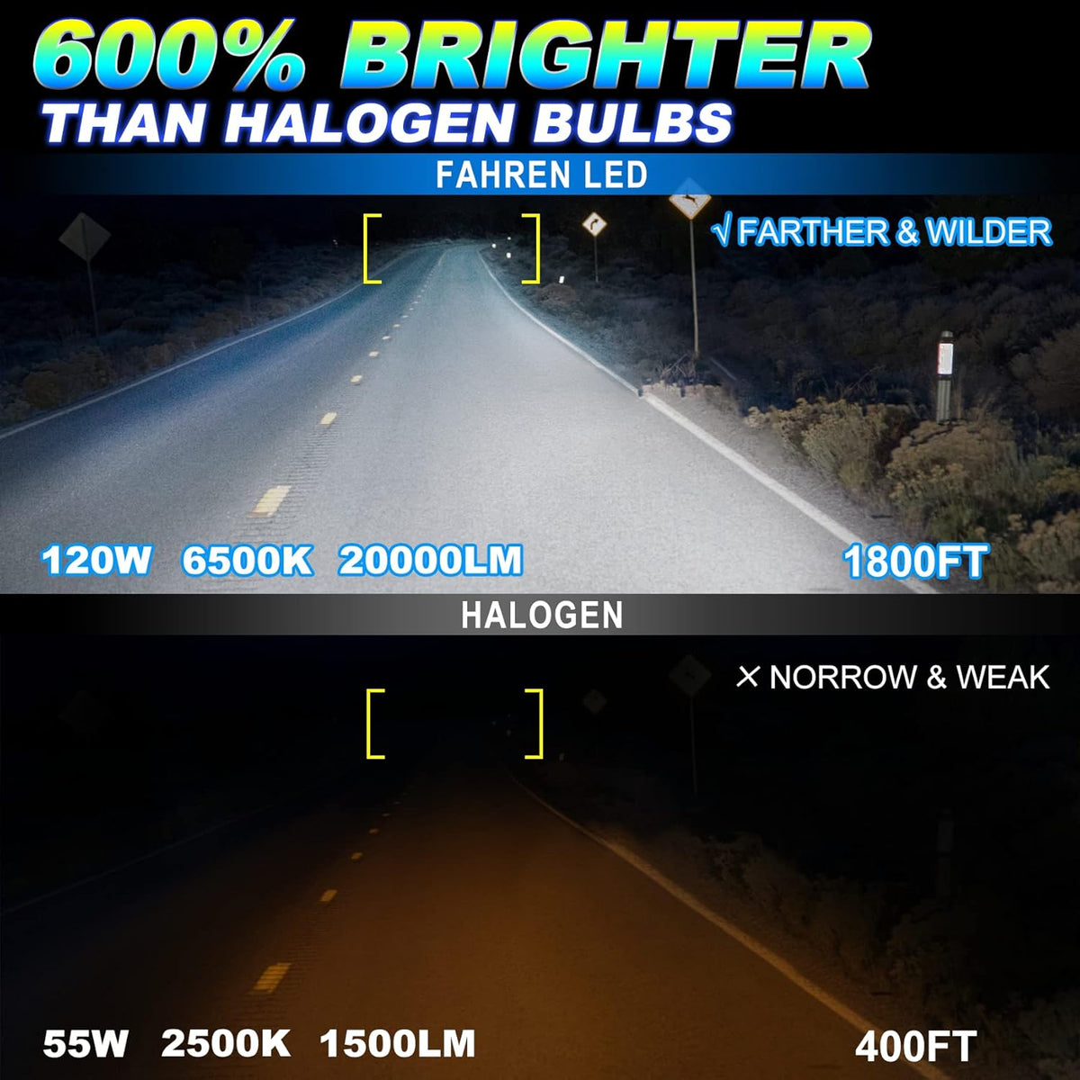 9012/HIR2 LED Headlight Bulbs 120W 20000LM 6500K Cool White IP68 Pack of 2 M16872