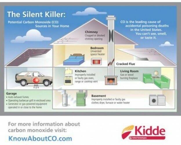 Smoke and Carbon Monoxide Combination Detector with Voice Alarm 2-Pack D217