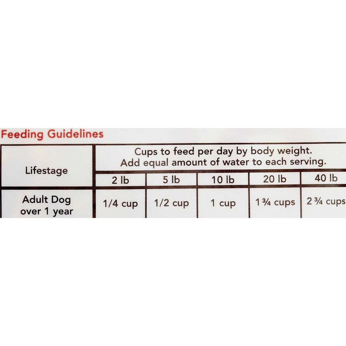 Freeze-Dried Turkey Dinner Dog Food L1447