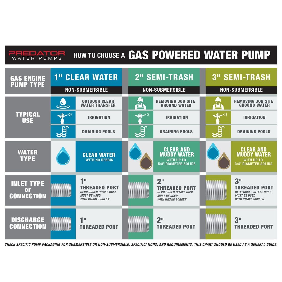 212cc Gasoline Semi-Trash Water Pump H35713