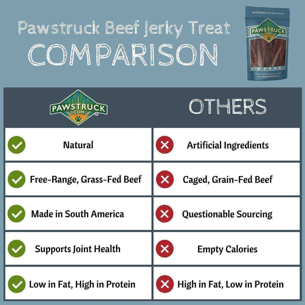 Natural Beef Jerky Dog Chew Treats J726920