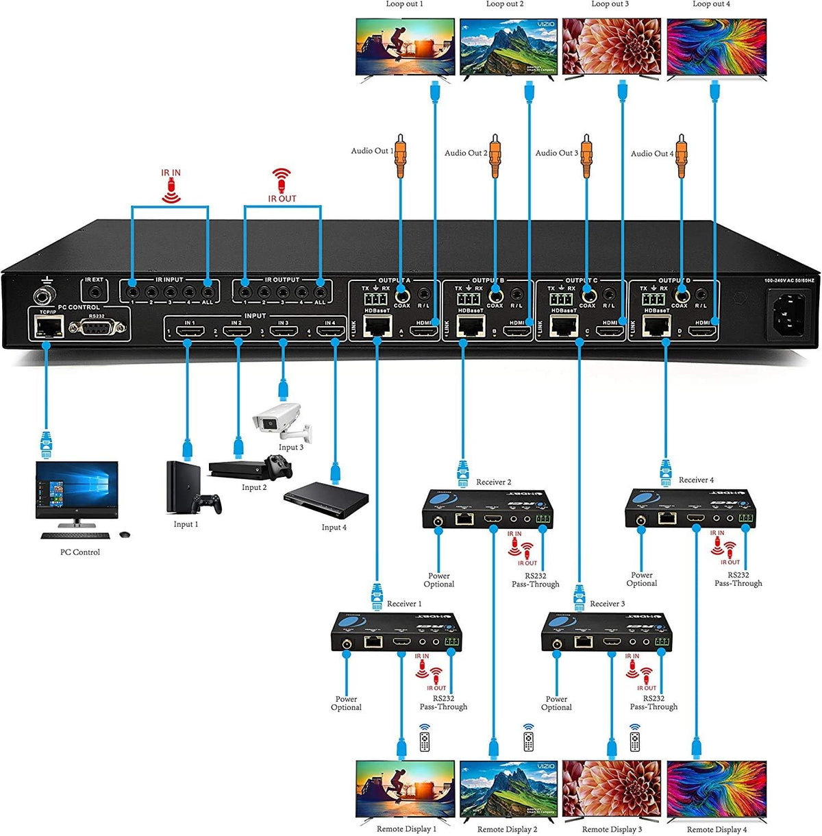 4x4 HDMI Extender Matrix with HDR Switcher & IR Control, RS-232, Loop Out, 4 Receivers Included B404056
