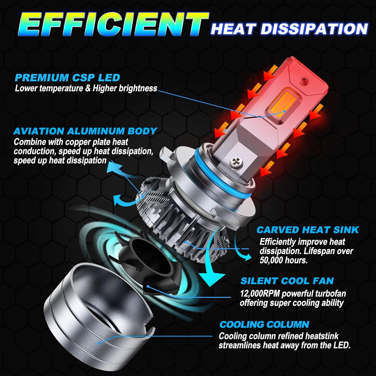 9012/HIR2 LED Headlight Bulbs 120W 20000LM 6500K Cool White IP68 Pack of 2 M16872